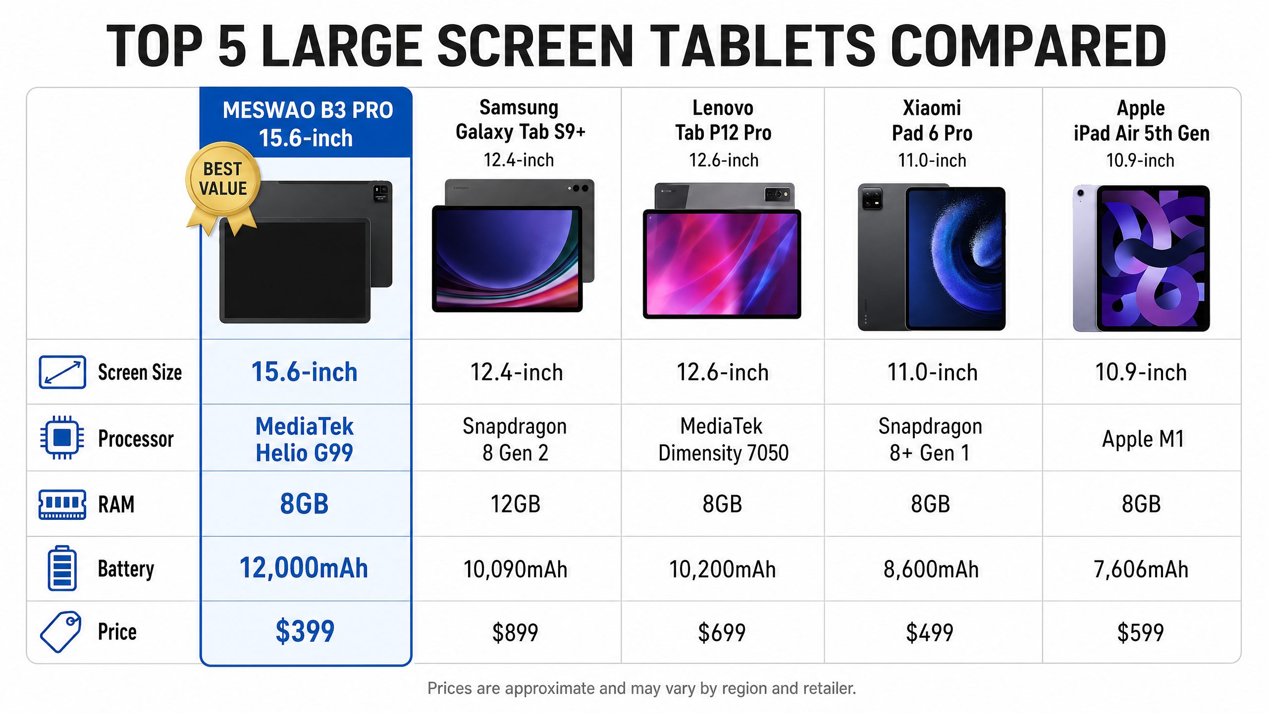 Meswao B3 Pro 15.6 inch tablet displaying a movie
