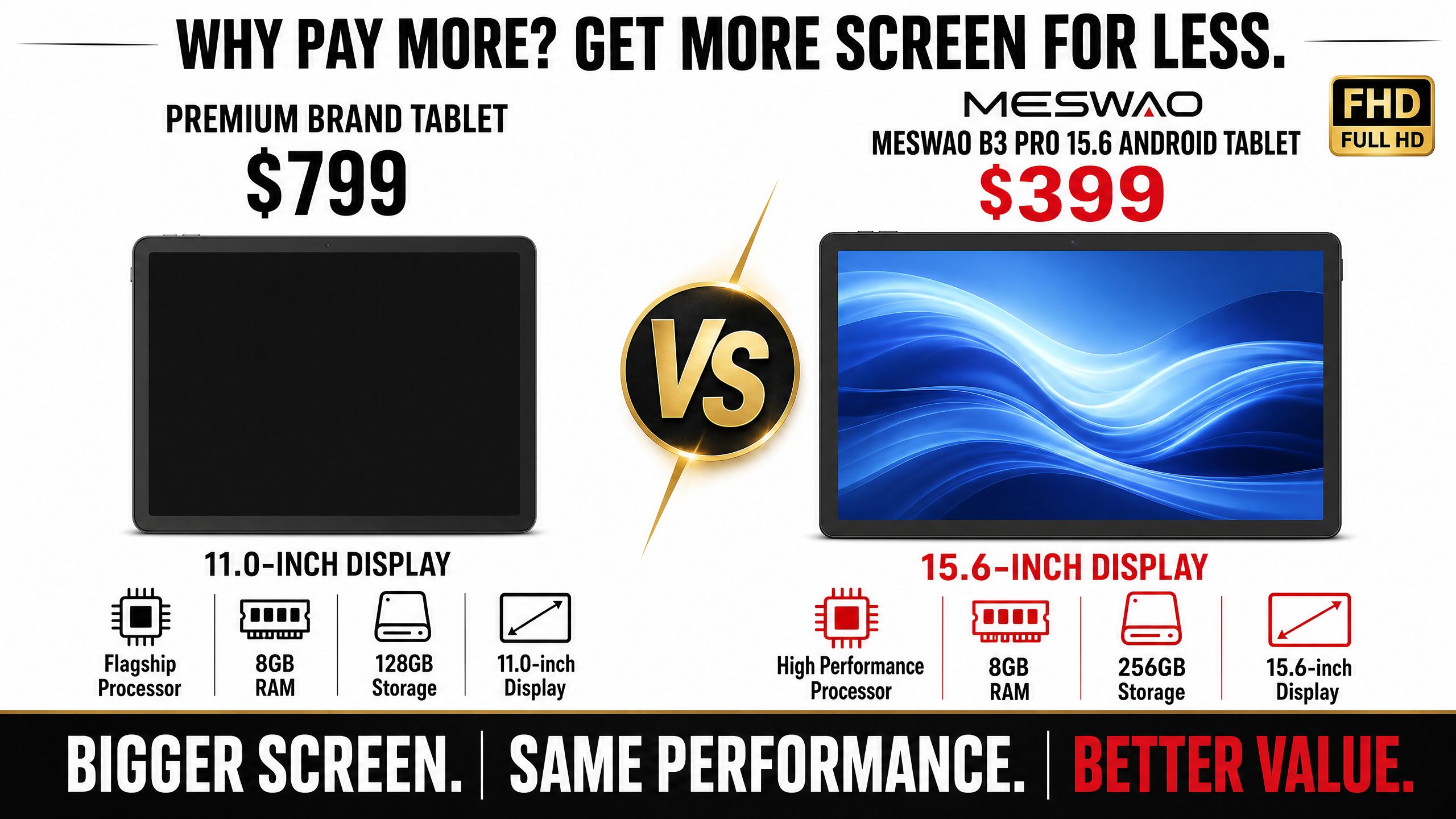 Meswao B3 Pro 15.6 inch tablet best value under $400