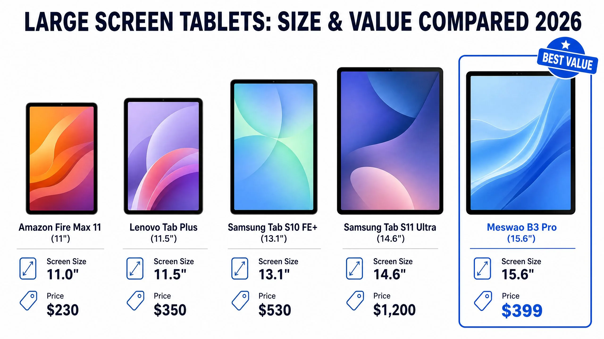 Samsung Galaxy Tab S11 Ultra vs Meswao B3 Pro large screen tablet comparison - size and value