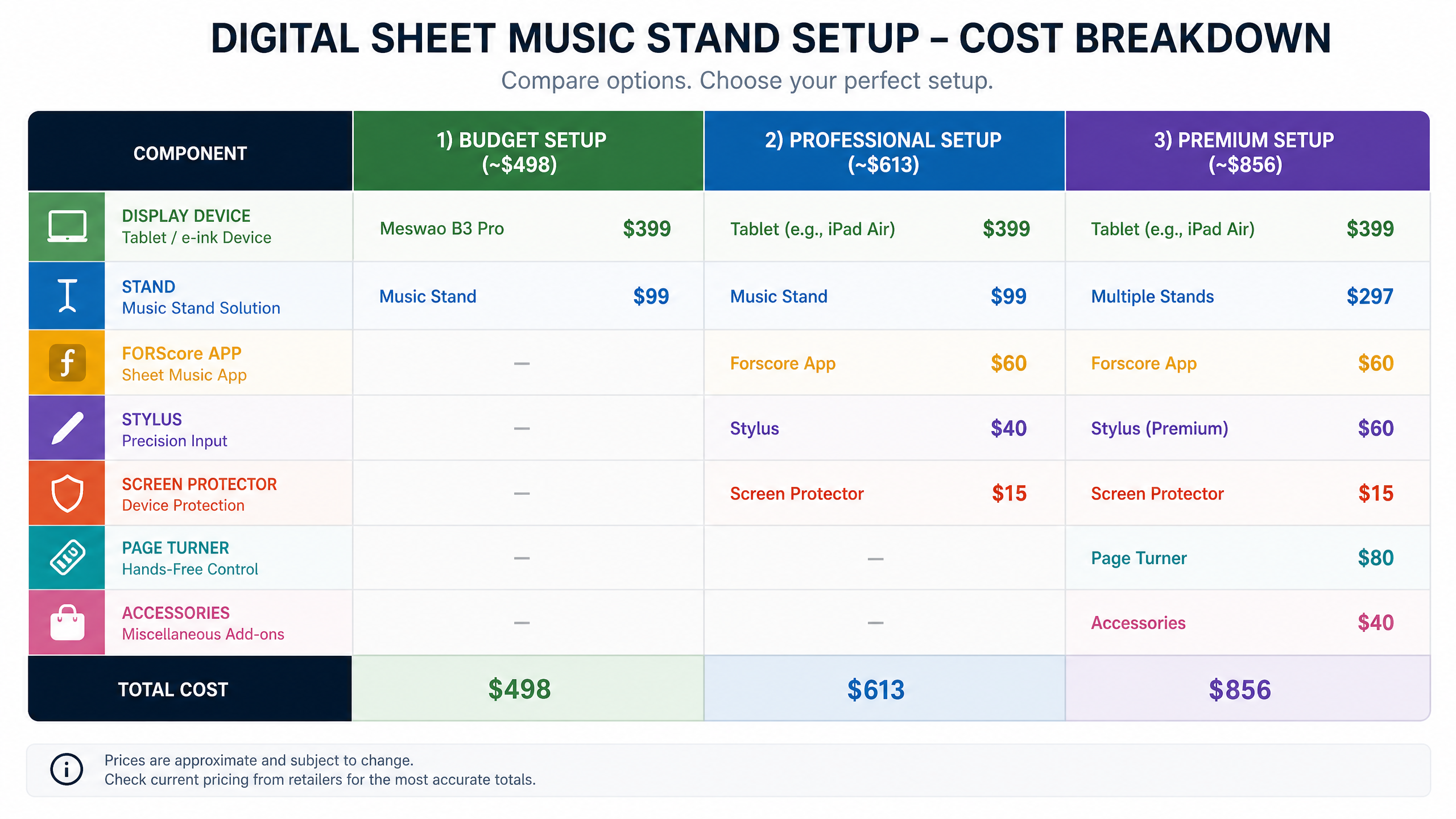 Complete Setup Cost Breakdown