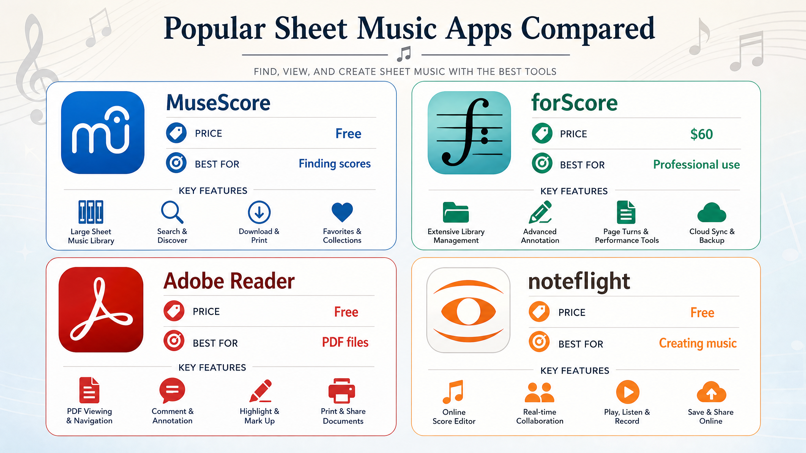 Sheet Music Apps Comparison
