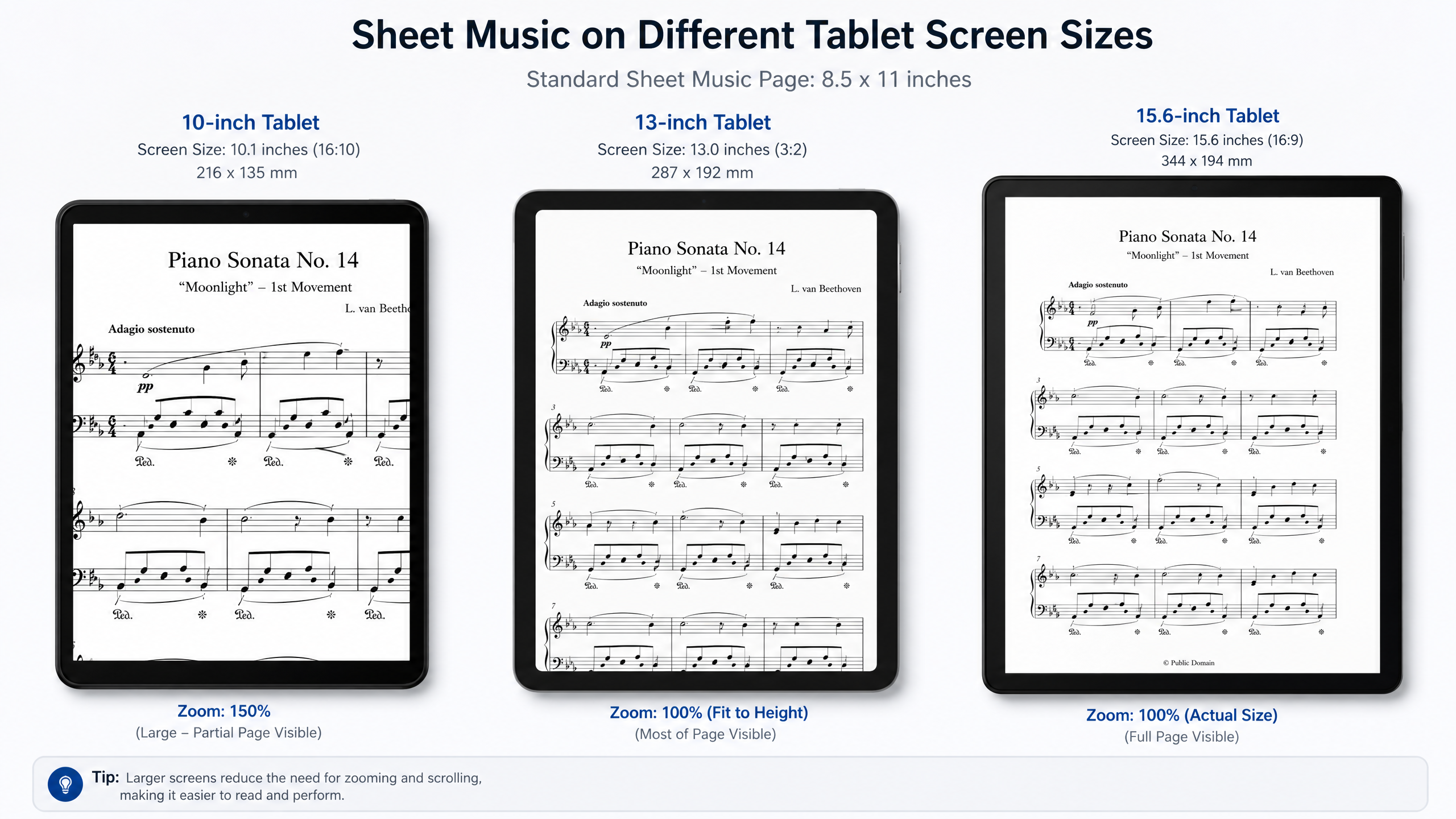 Sheet Music Page Display on Different Tablets
