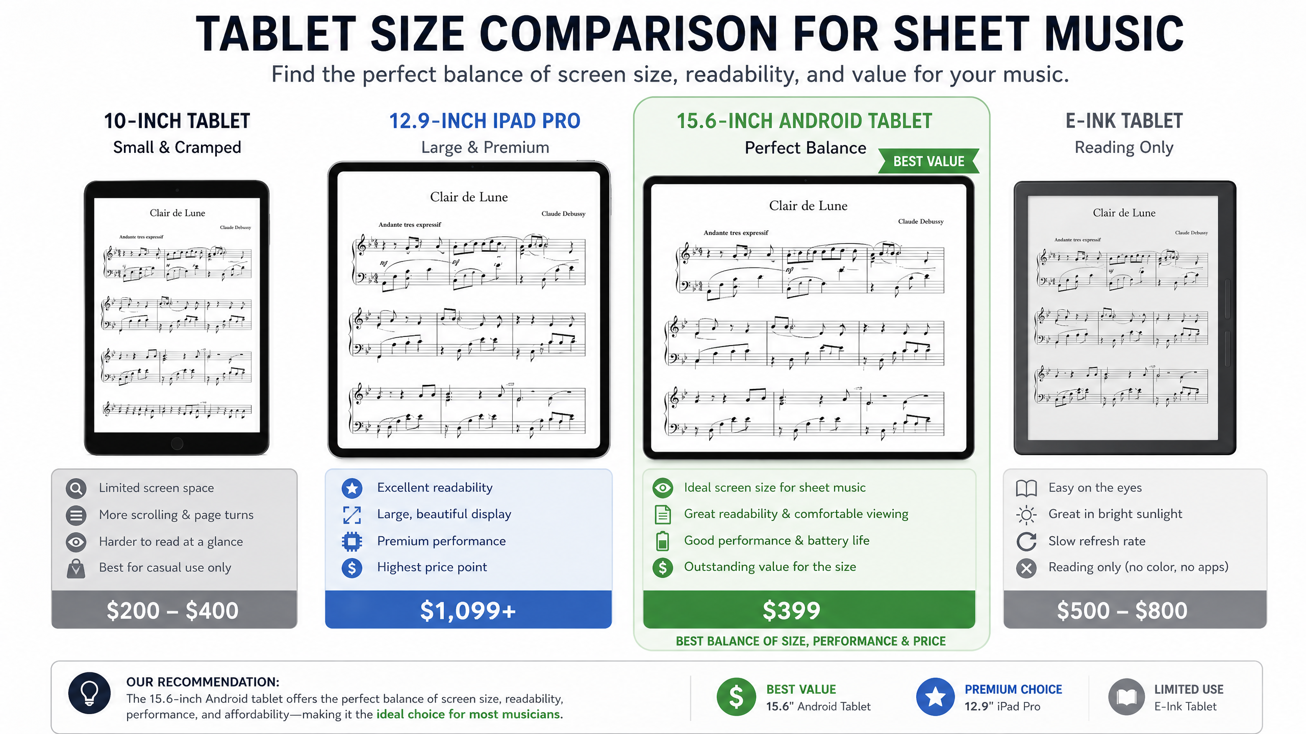 Tablet Size Comparison for Sheet Music - 10 inch, 12.9 inch iPad Pro, 15.6 inch Android, E-ink