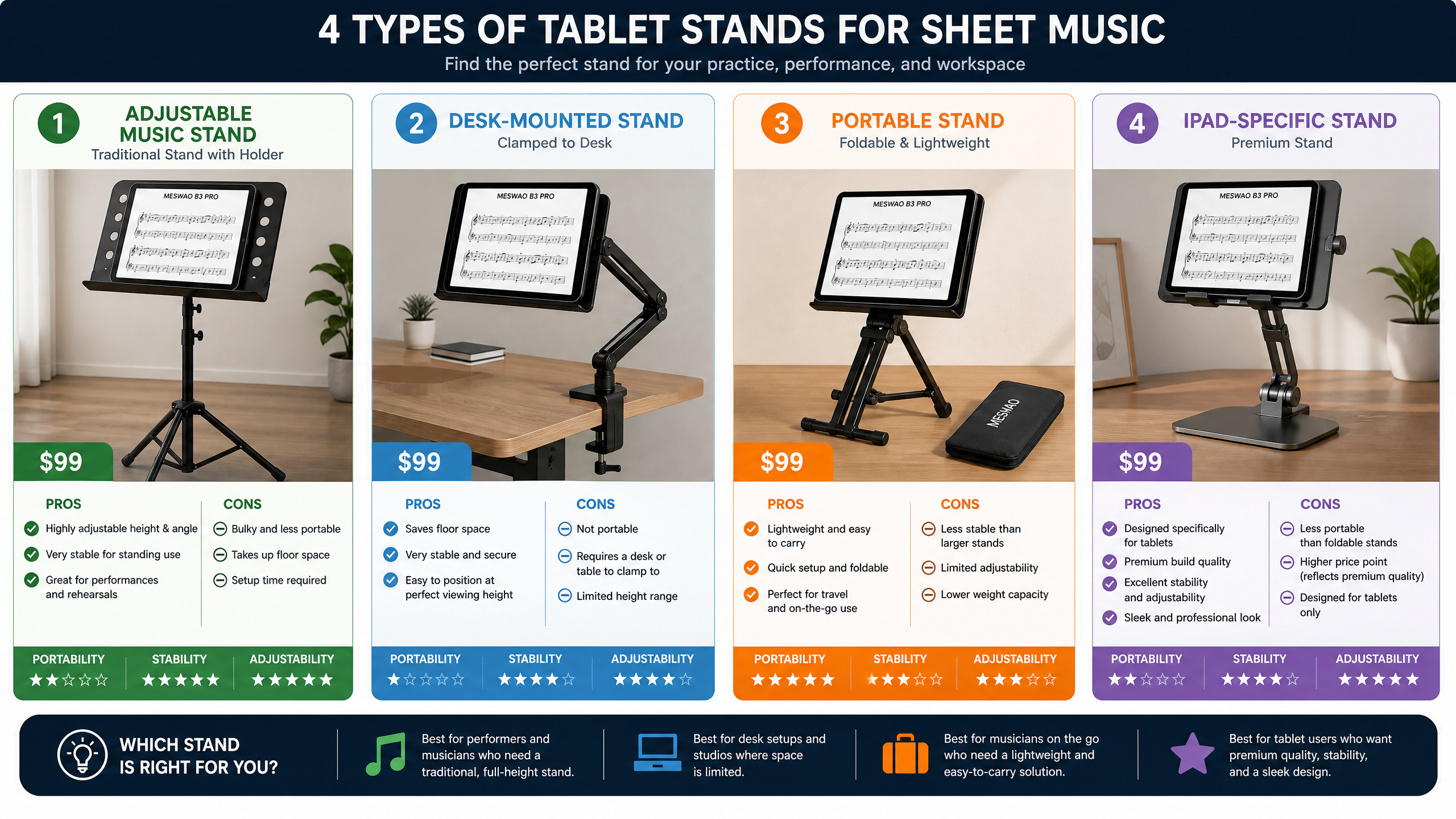 Tablet Stand Types Comparison for Sheet Music