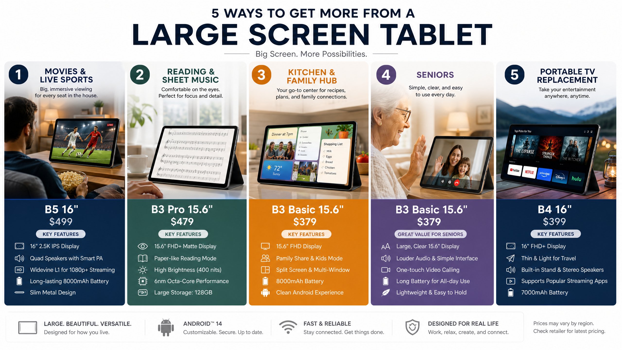 Large Tablet Use Cases - Movies, Sheet Music, Kitchen, Seniors, Portable TV